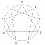 【おすすめ】あるがままの自分が見えてくるエニアグラムタイプ診断セッション